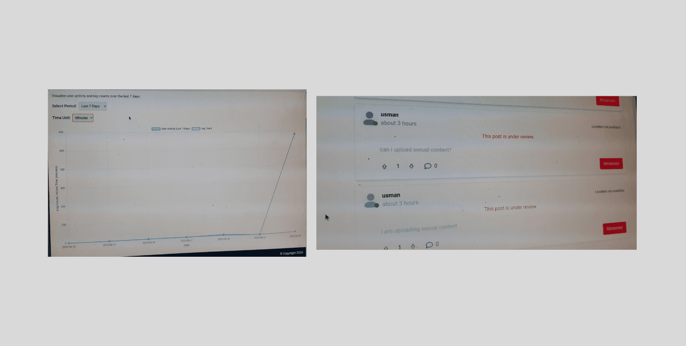 Aroundu Social super admin logs and moderator activity charts